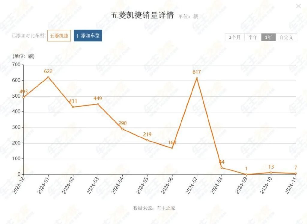 本以为是爆款，结果昙花一现！这三款车型为何遇冷？