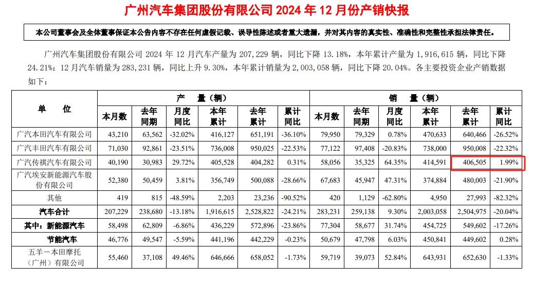 车界年终观察：广汽传祺2024年销量出炉，郭百迅的答卷合格吗？