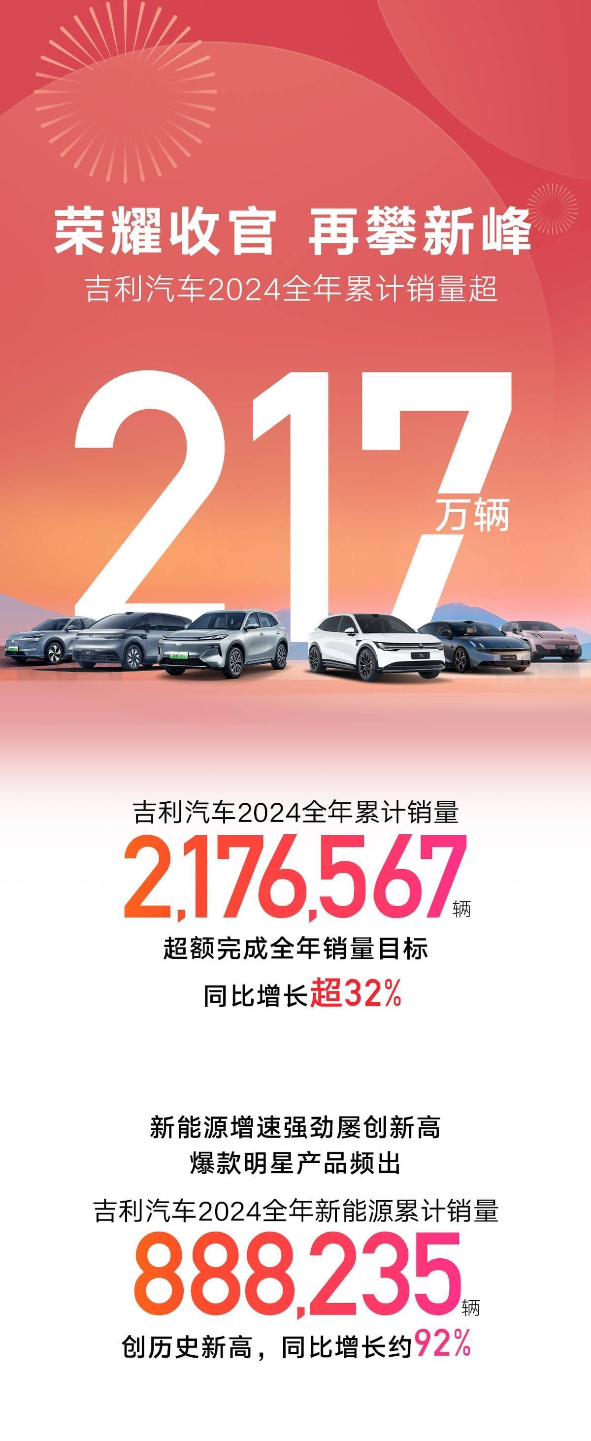 淦家阅解析吉利271万辆的年销目标：银河将推5款新车