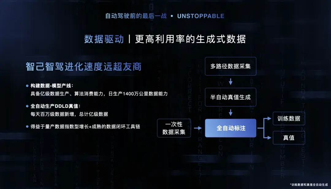 2025年了，国内车企的智驾发展怎么样了？