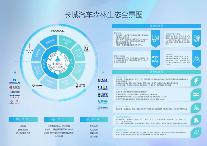 长城汽车与高德地图共创智慧出行：森林生态的再一次跃升