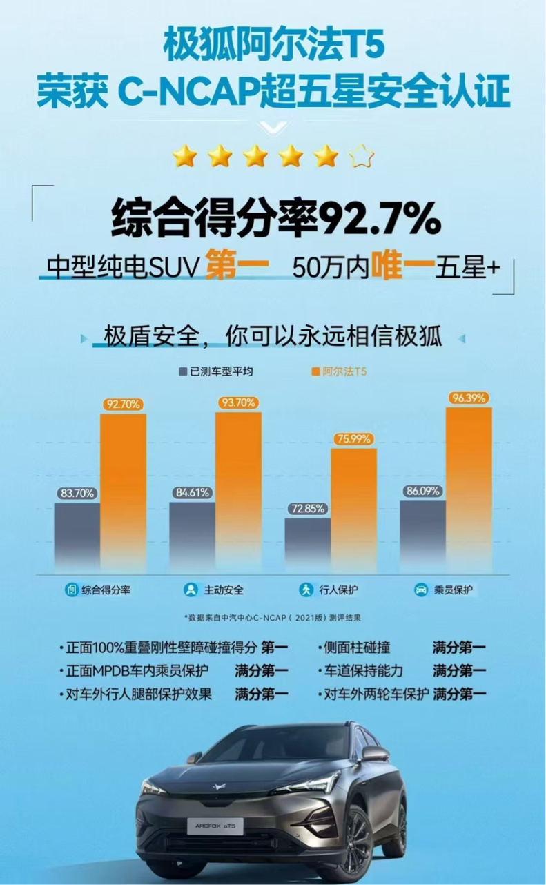 揭秘极狐上量的秘密：同样价格，产品力更优；同样产品力，价格无敌