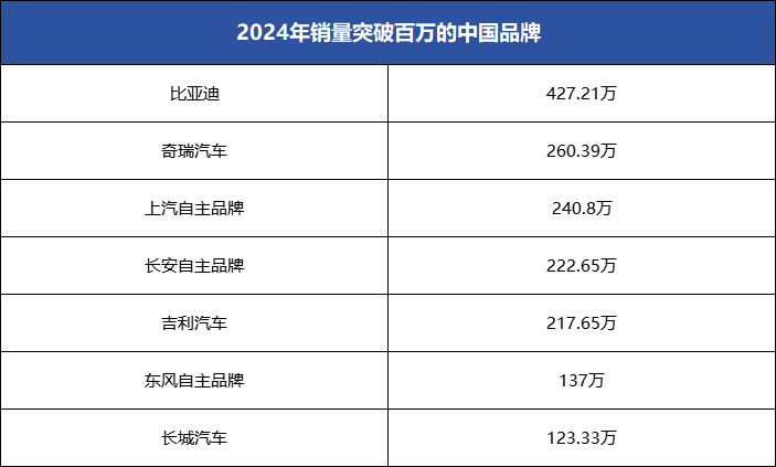 盘点2024年车市十大热门事件，合并、雷军、产销破千万