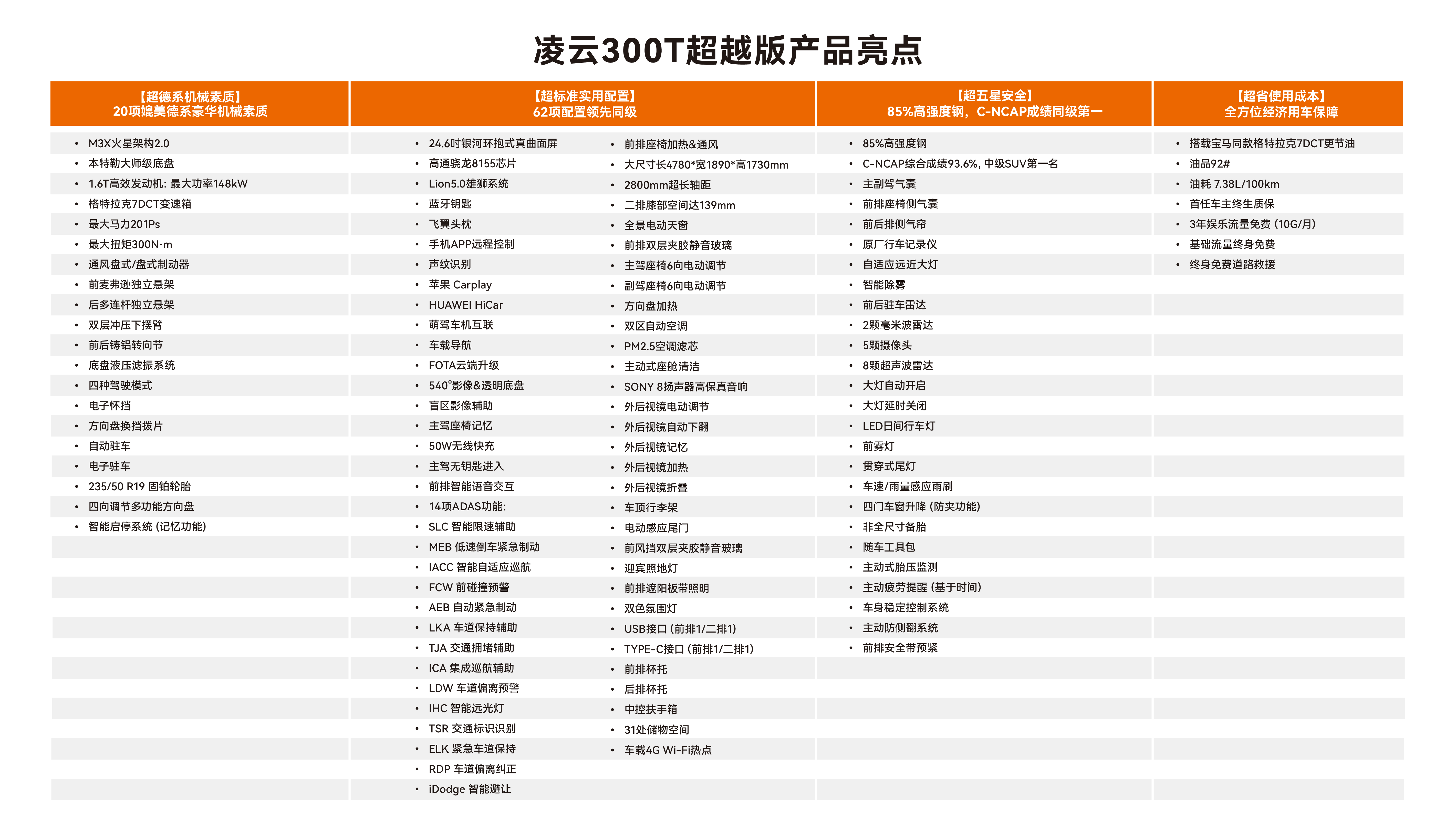 购车多重补贴豪礼 星途凌云“超越2025行动”礼遇满满助您无忧迎新年