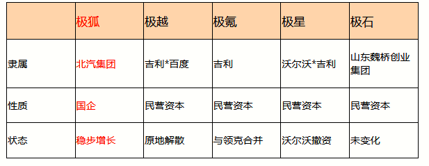 揭秘极狐上量的秘密：同样价格，产品力更优；同样产品力，价格无敌