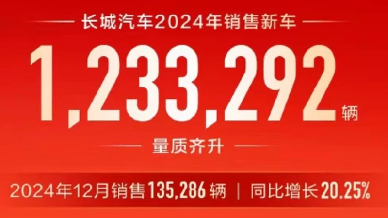 2024车市盘点之长城汽车，年销123万台，坦克品牌是亮点
