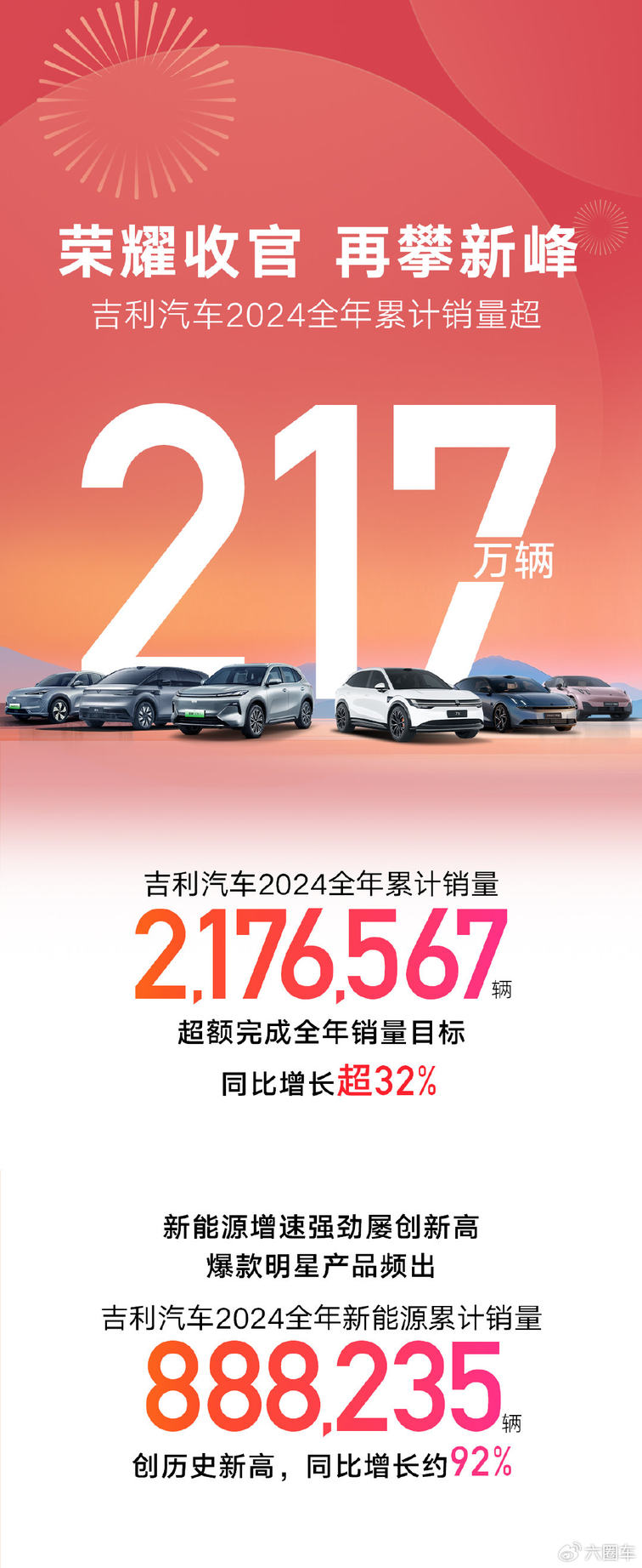 淦家阅解析吉利271万辆的年销目标：银河将推5款新车，挑战百万销量