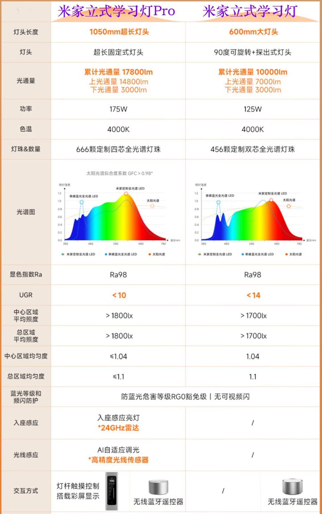用光保护视力，米家立式学习灯Pro，孩子学习路上的贴心伙伴