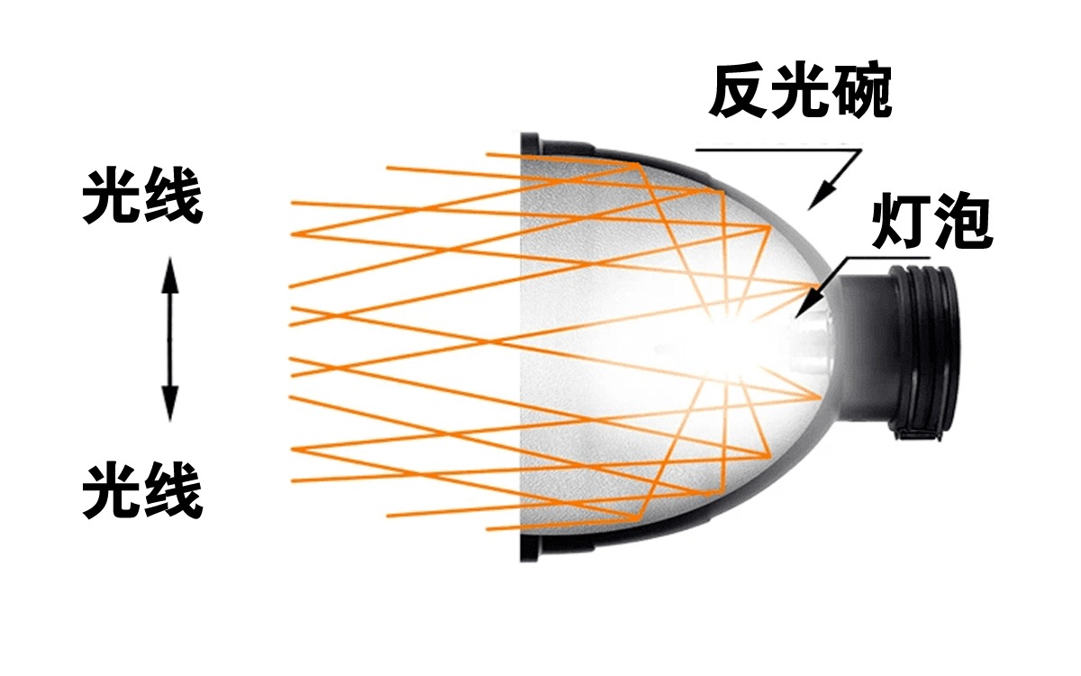 20多年前的汽车：大灯罩上有很多条纹，现在的车怎么没了？