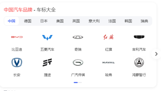 盘点2024年车市十大热门事件，合并、雷军、产销破千万