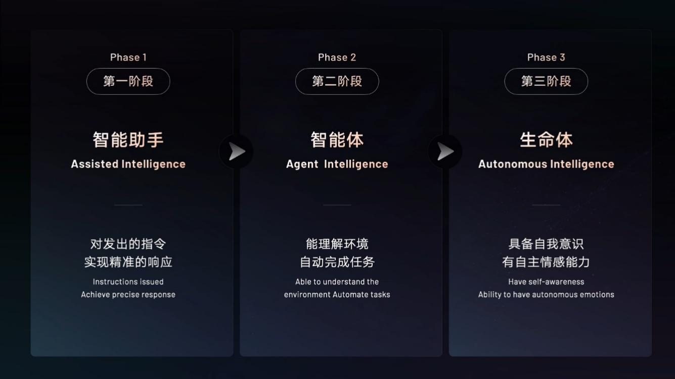 吉利发布行业首个“智能汽车全域AI”技术体系，AI还能用来造车？