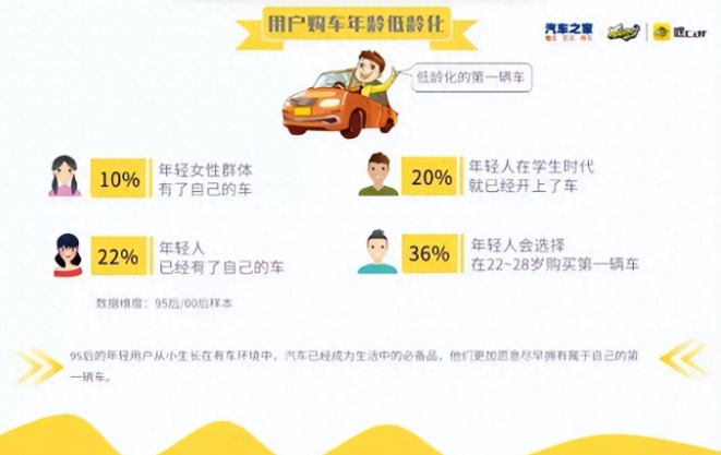 闲鱼大闹二手车市场，这次能否将瓜子拉下马？