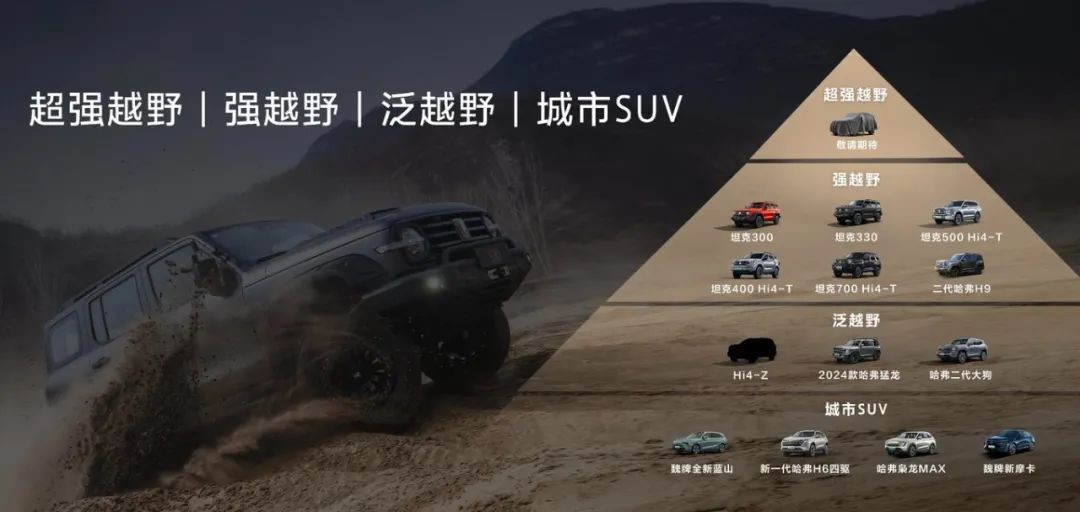长城汽车：疯狂时代下的坚守者与开拓者