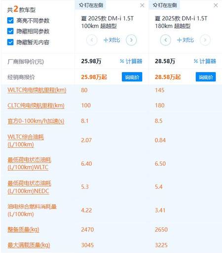 比亚迪夏选车攻略：24.98万起 最值得买的是100km顶配车型？