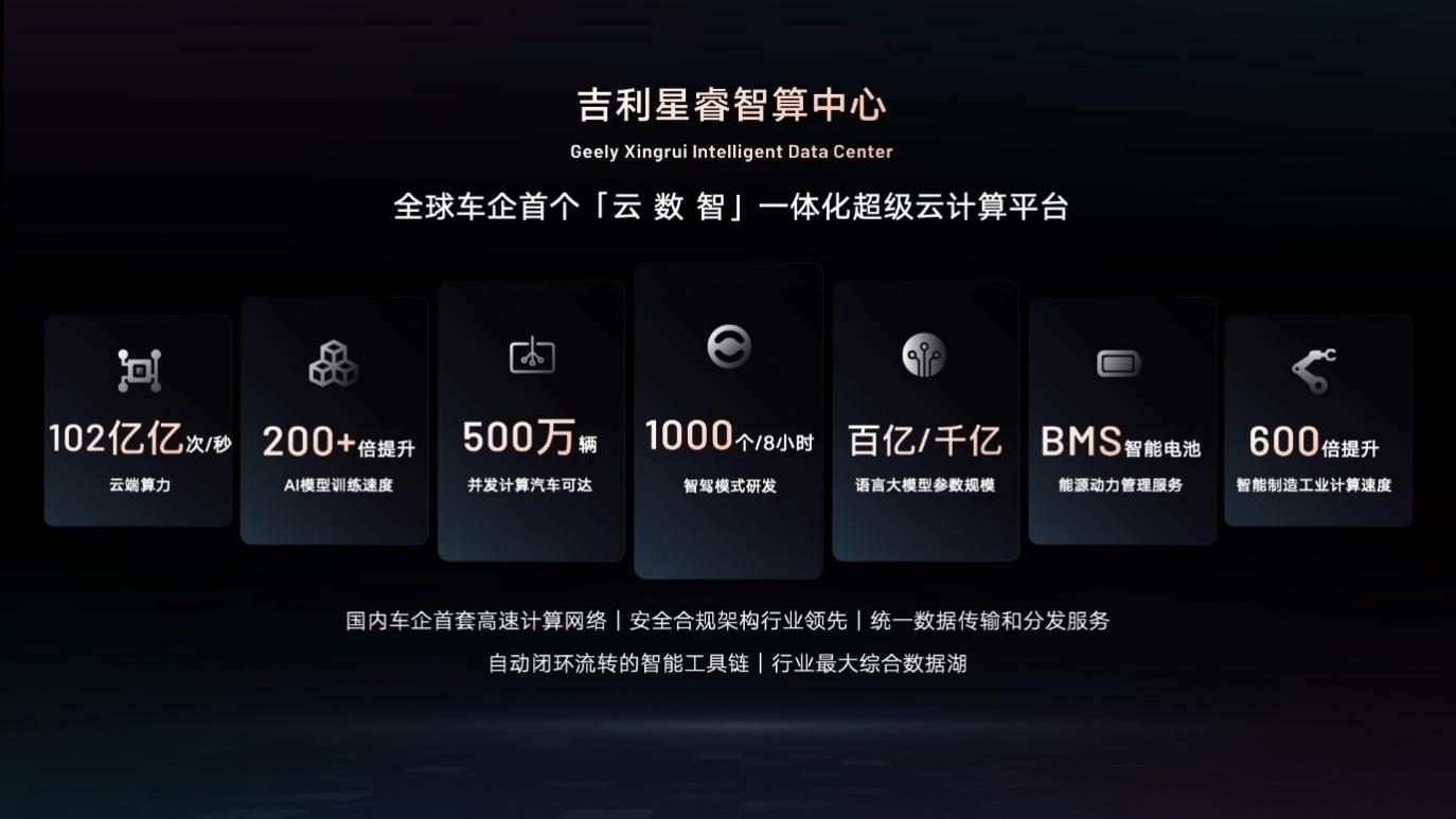 吉利发布行业首个“智能汽车全域AI”技术体系，AI还能用来造车？