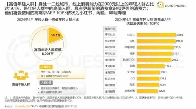 闲鱼大闹二手车市场，这次能否将瓜子拉下马？