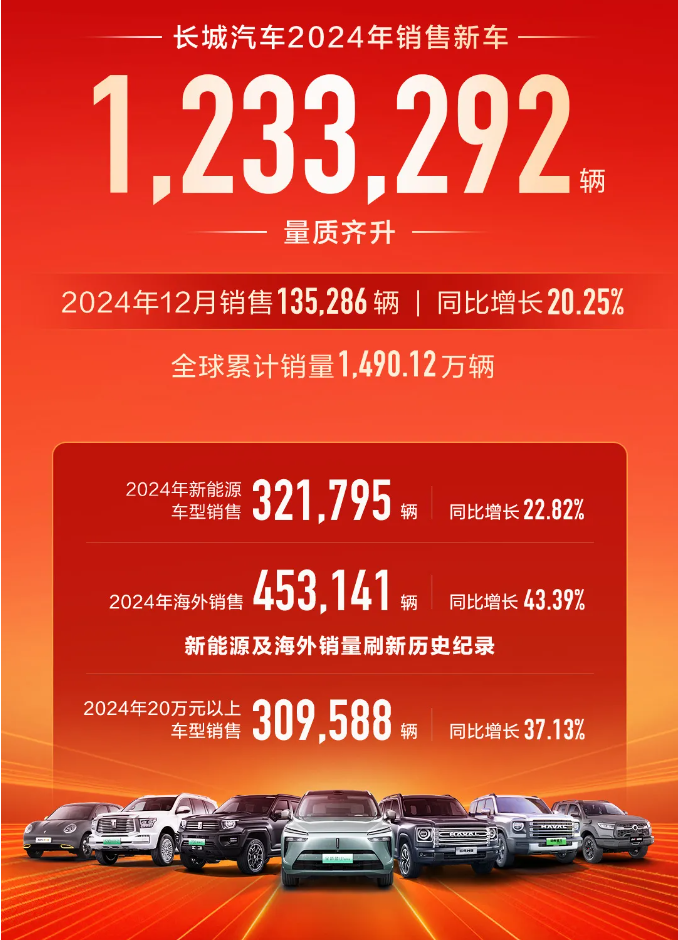长城汽车：疯狂时代下的坚守者与开拓者