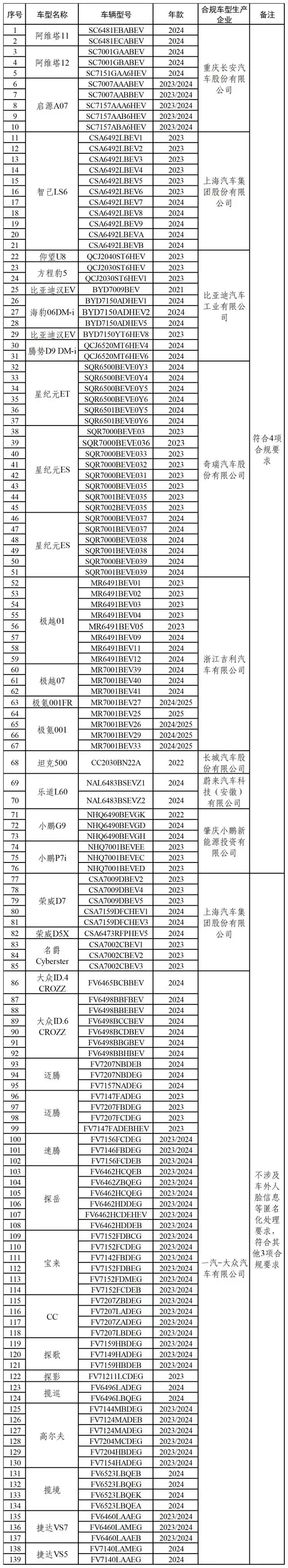 汽车数据安全检测合格率确认！百分之九十五的合格率是否偏低