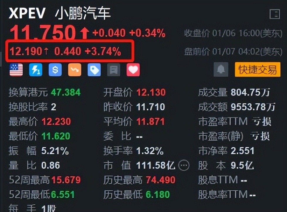 2025年第一冠！是小鹏汽车