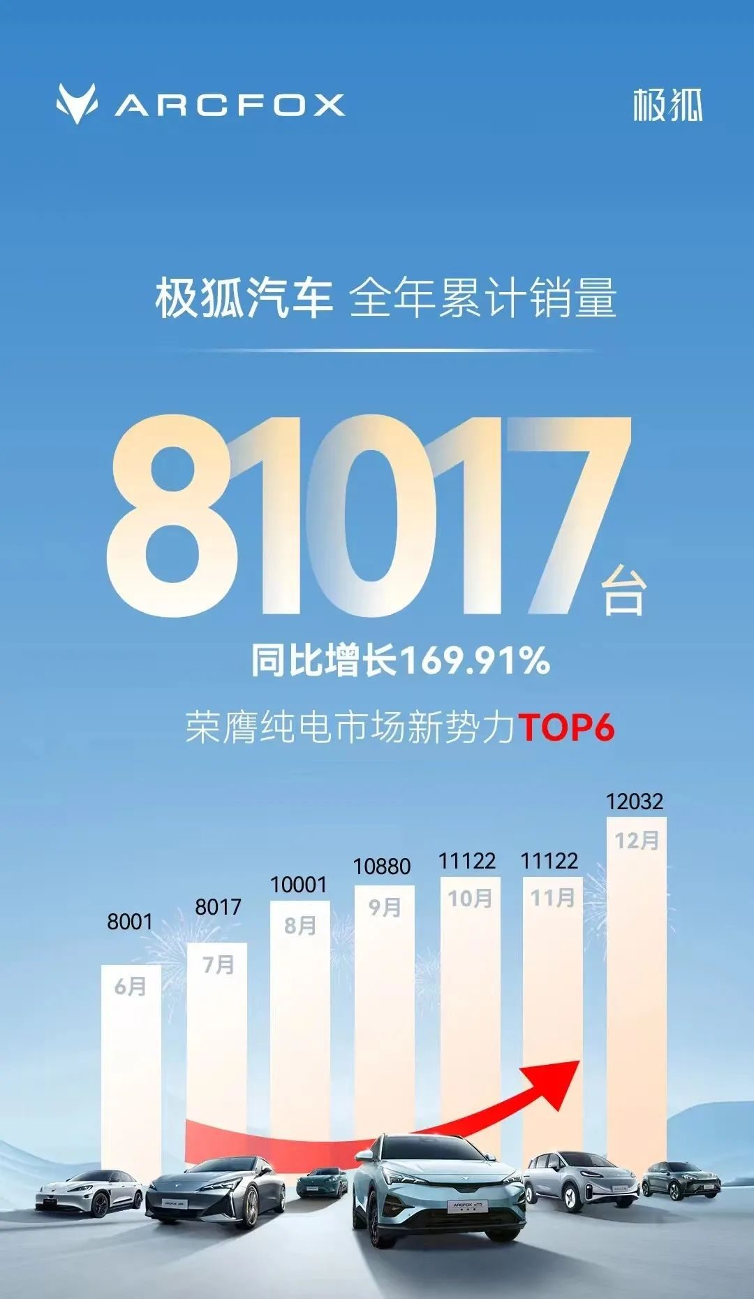 为用户兜底显大厂实力，极狐“官补”比“国补”先到一步！