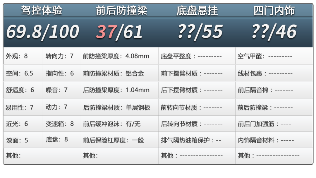 极越07拆车：​极氪领克同平台，用料再好也买不到了！