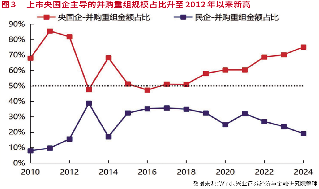 发展新质生产力，开启新一轮并购重组浪潮