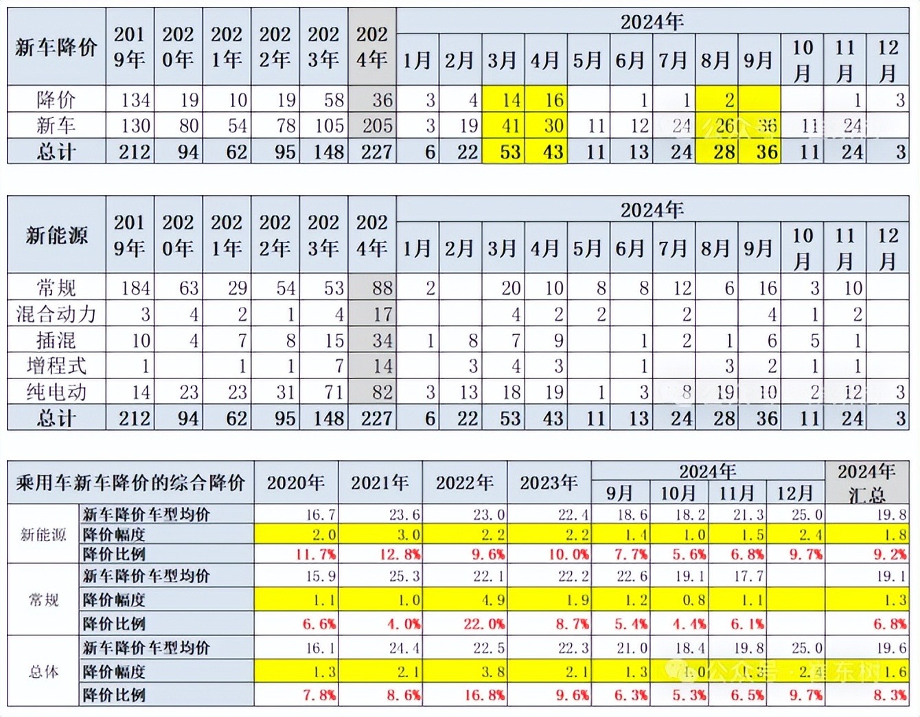 看似刺激的车圈价格战，到底给普通人带来了什么？