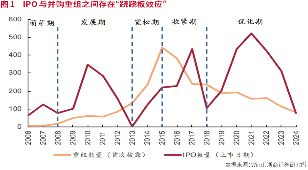 发展新质生产力，开启新一轮并购重组浪潮