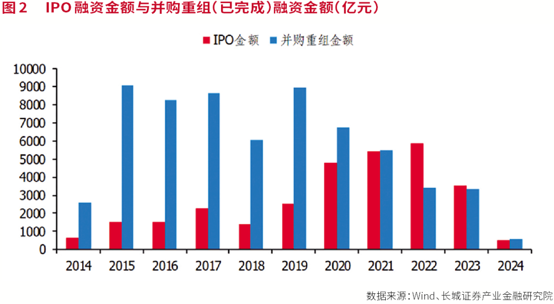 发展新质生产力，开启新一轮并购重组浪潮