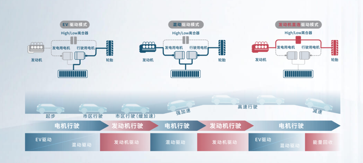 东风Honda CR-V：历经20余年还那么“红” 它凭什么？