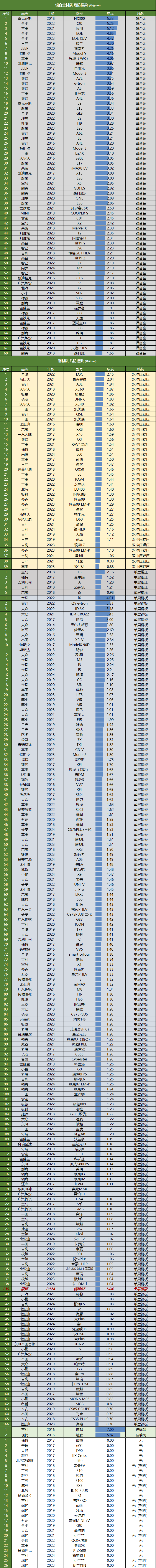 极越07拆车：​极氪领克同平台，用料再好也买不到了！