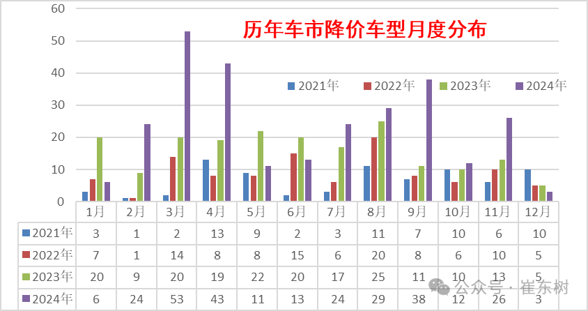 看似刺激的车圈价格战，到底给普通人带来了什么？