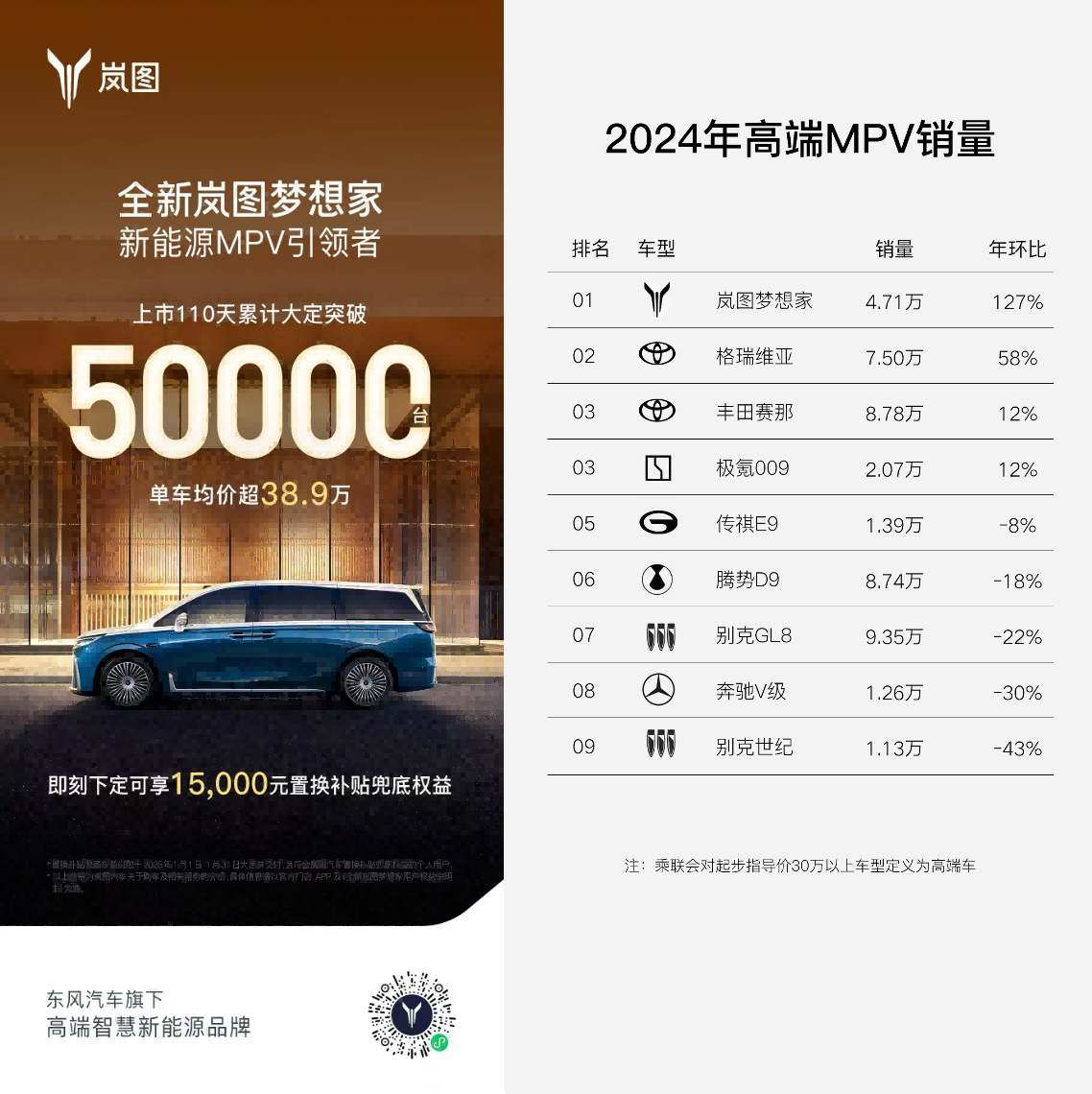 喜迎新年开门红！岚图汽车1月交付8009辆 同比增长14%