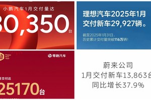 蔚小理零2025年1月榜单出炉，小鹏反超成第一！