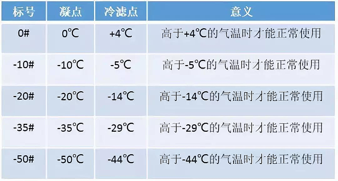 给汽车“定期吃顿好的”有没有意义，加一箱高标号汽油能带来什么