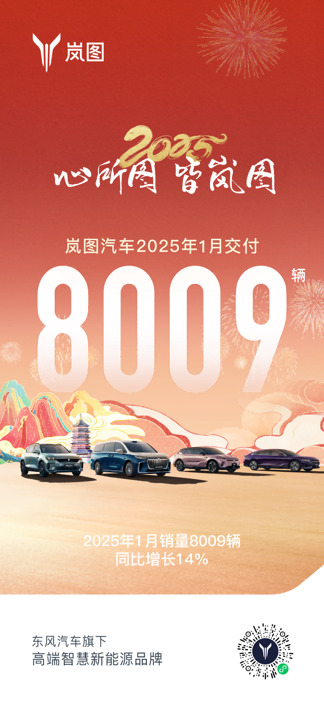 喜迎新年开门红！岚图汽车1月交付8009辆 同比增长14%