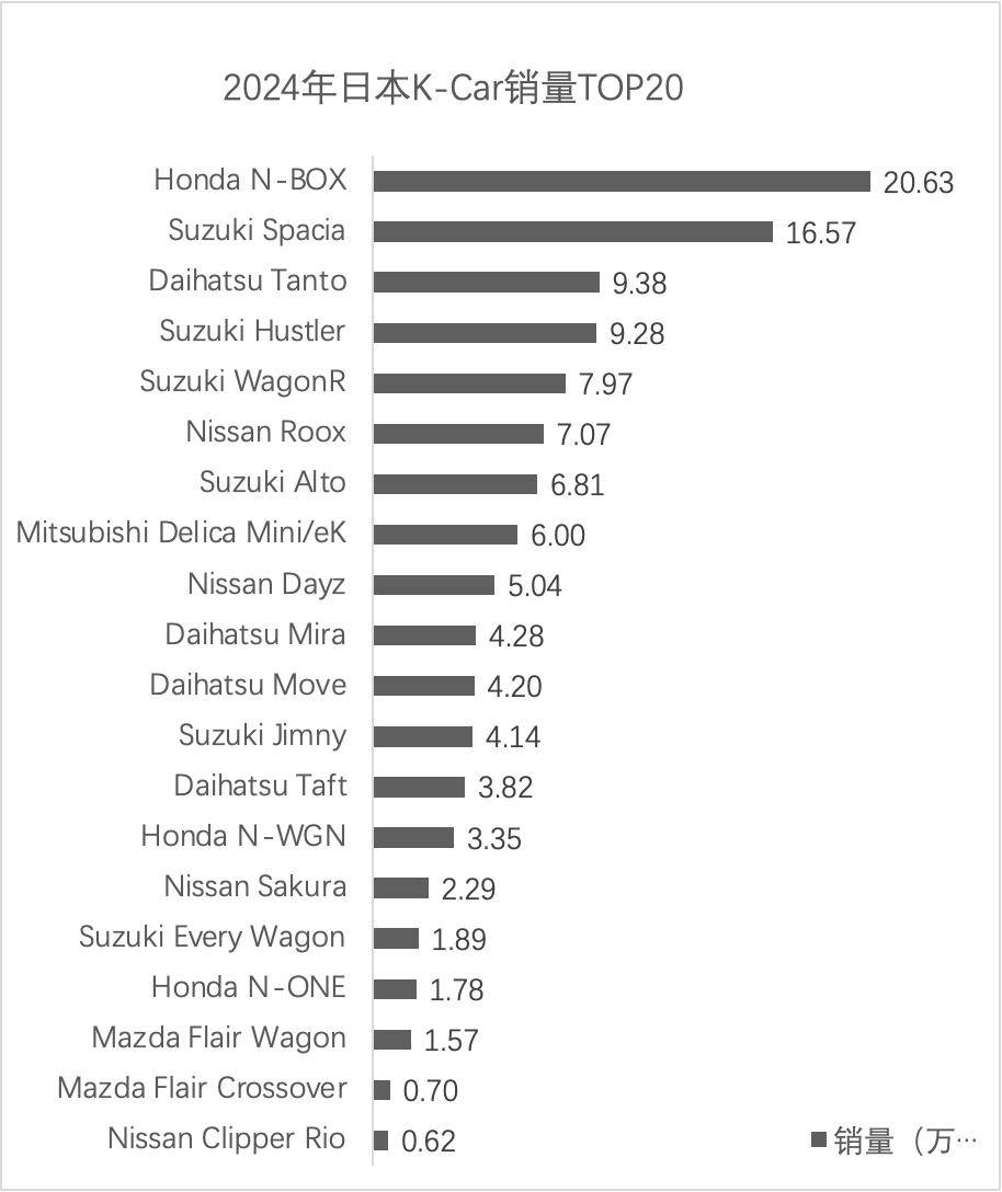 2024年日本汽车市场盘点：丰田下滑，铃木本田吃饱，奔驰最受日本人欢迎