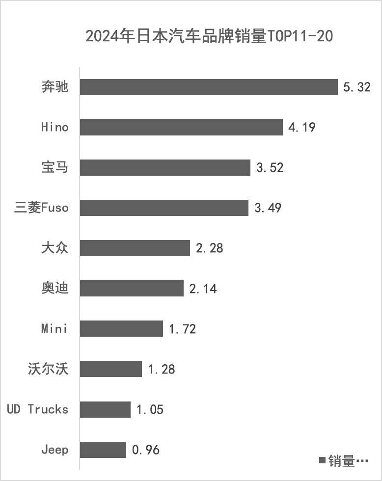 2024年日本汽车市场盘点：丰田下滑，铃木本田吃饱，奔驰最受日本人欢迎