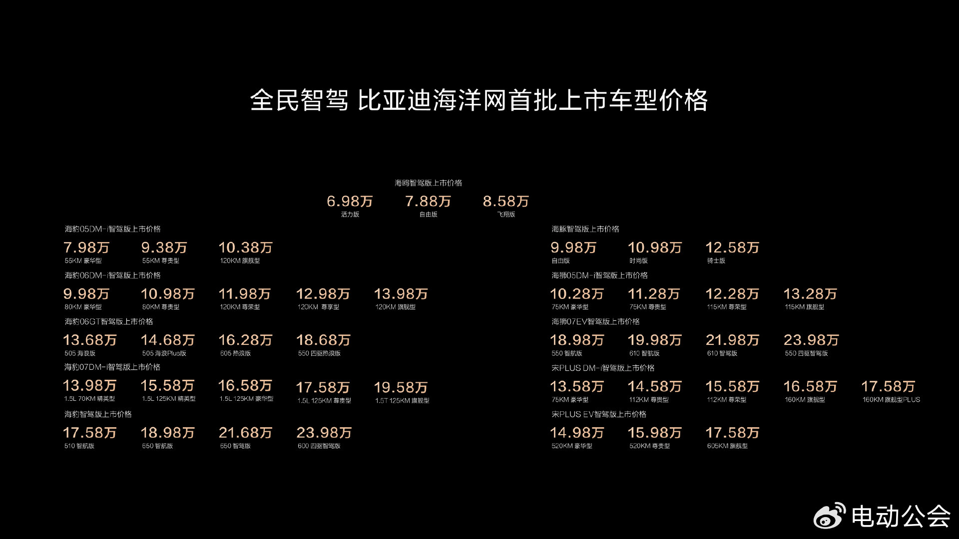 比亚迪全系车型搭载高阶智驾，天神之眼开创全民智驾时代