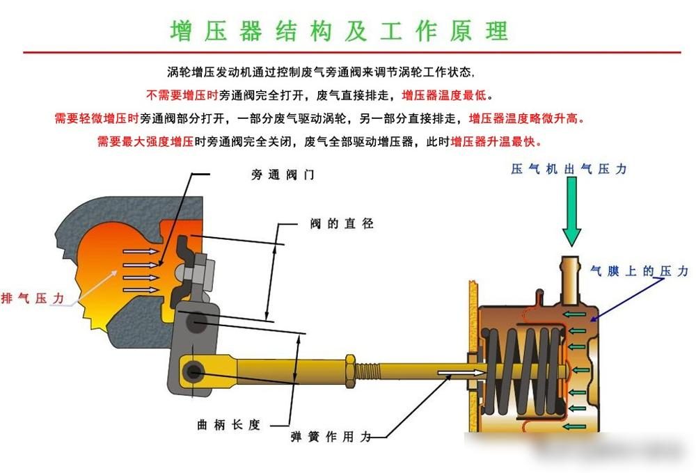 开涡轮增压车，注意这三点，发动机少出毛病