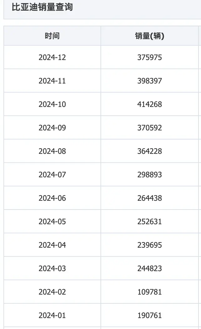 比亚迪2025智能化战略发布，未来会全系车搭载吗？