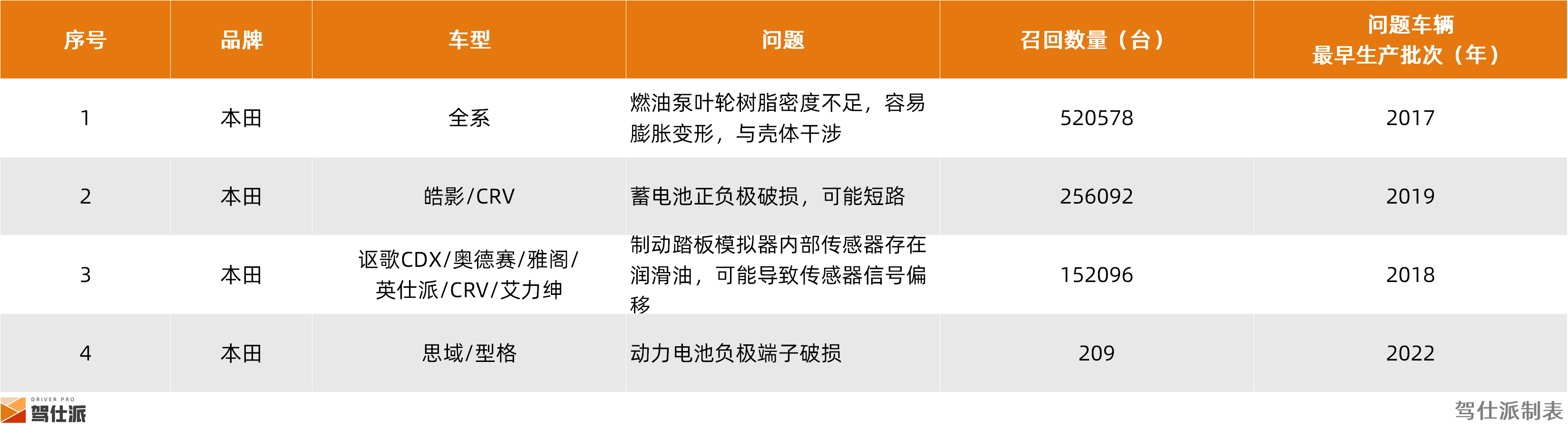 2024年整车召回盘点及思考：快餐化开发方式会让车辆品质降低么