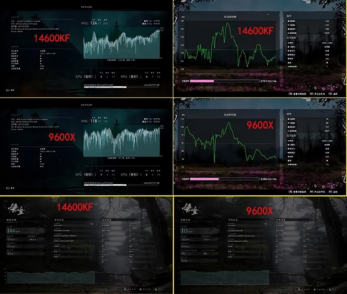 实测数据说话！14600KF VS 9600X：谁是3A大作真王者？