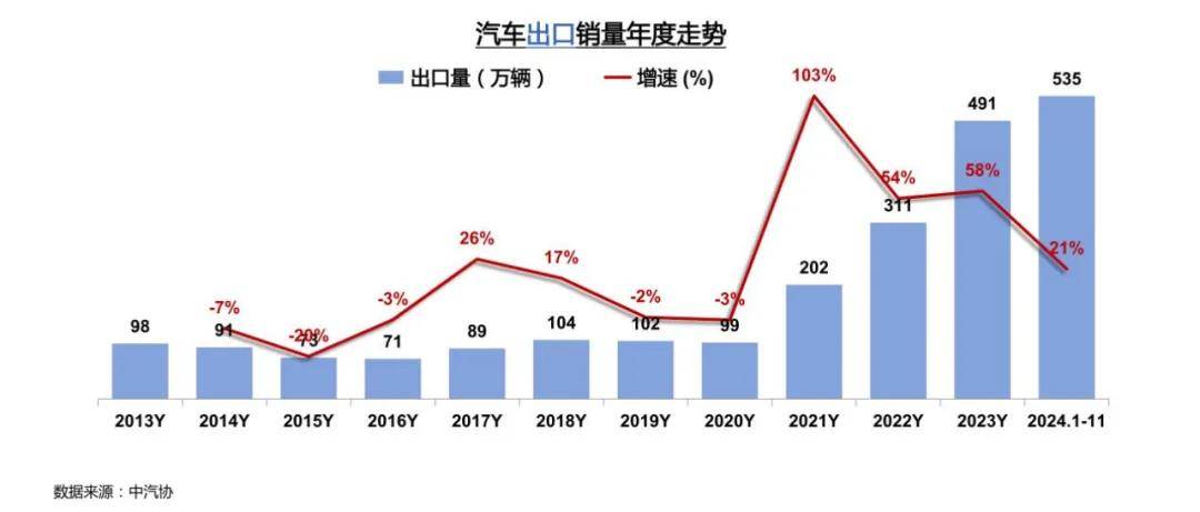 中国汽车出海，别带“996”和价格战