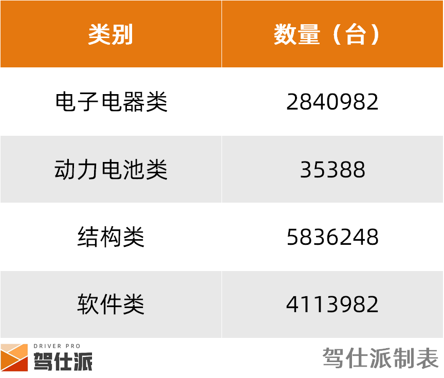 2024年整车召回盘点及思考：快餐化开发方式会让车辆品质降低么