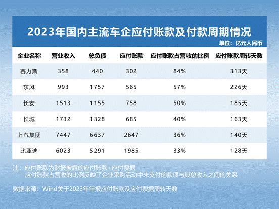 透视全球主流车企负债情况