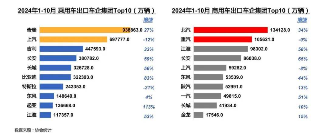 中国汽车出海，别带“996”和价格战