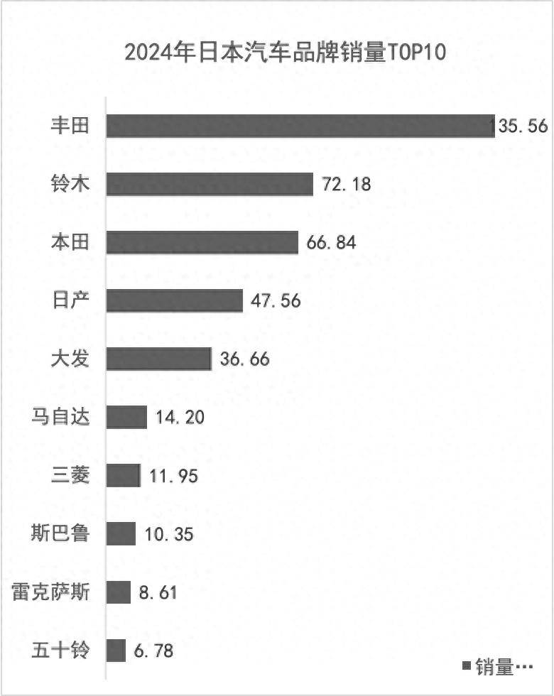 2024年日本汽车市场盘点：丰田下滑，铃木本田吃饱，奔驰最受日本人欢迎