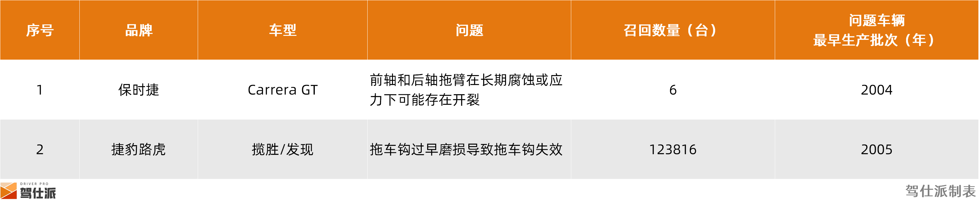 2024年整车召回盘点及思考：快餐化开发方式会让车辆品质降低么