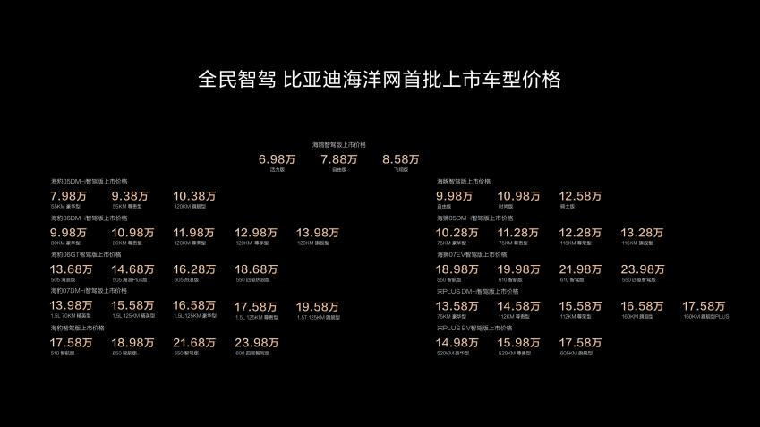 憋了好几年，比亚迪放大招了，6.98万元车主和36万元车主一个待遇